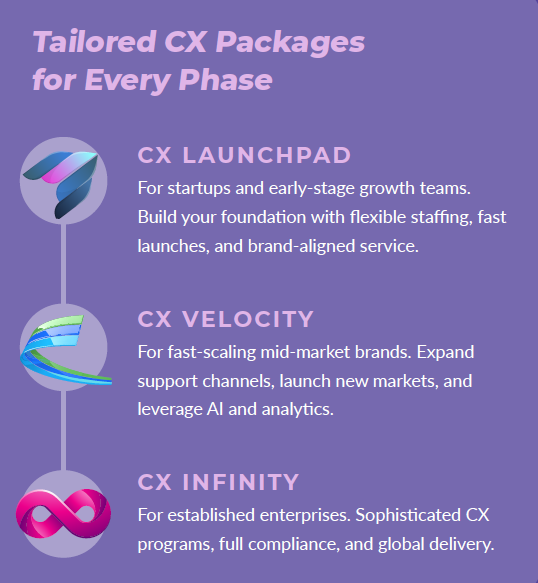 Tailored Solution Tailored Solution